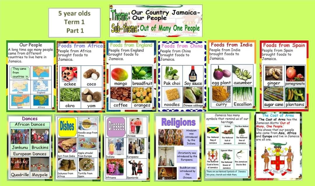 Term 1 Age 5 Theme Charts "Our Country Jamaica- Our People"